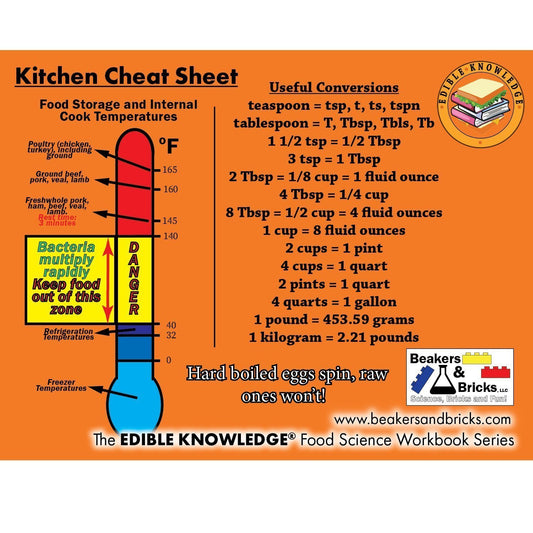 Kitchen Cheat Sheet Refrigerator Magnet, 4.25" x 5.5"